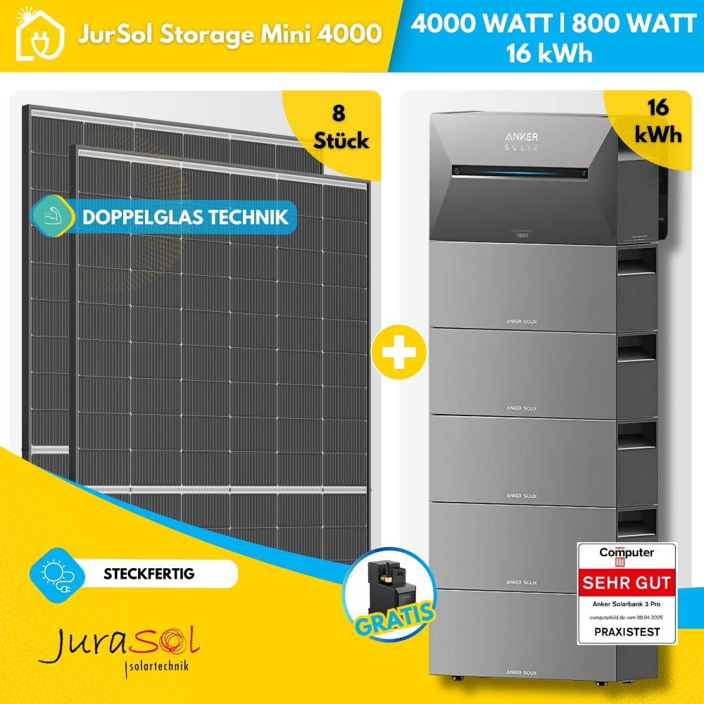 Anker SOLIX Solarbank 3 E2700 Pro Balkonkraftwerk Speicher Set 4000 Watt 800 Watt - Doppelglas - JurSol Storage XXL 16 kWh